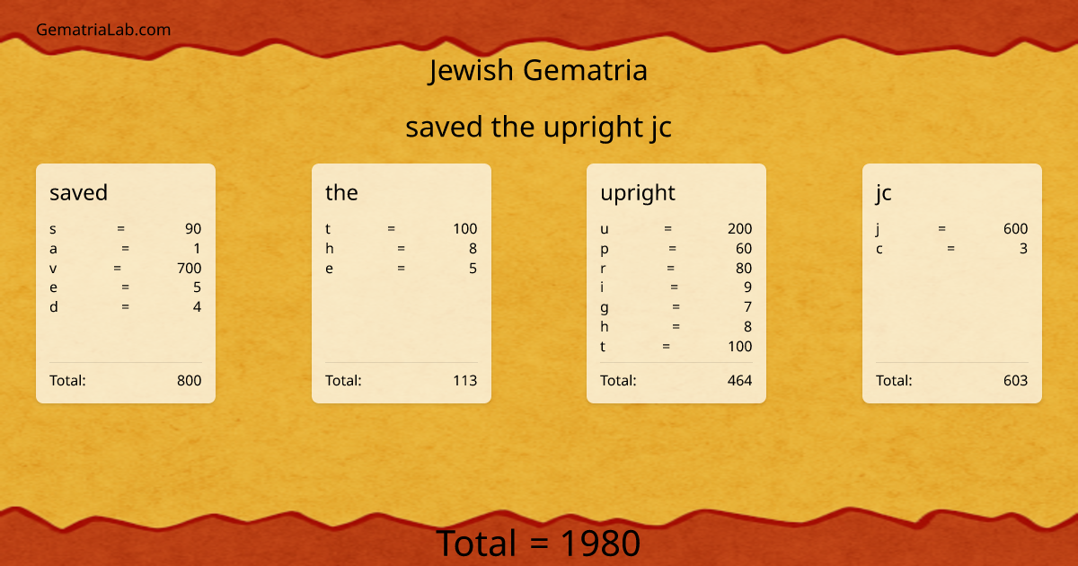 saved the upright jc in jewish Gematria